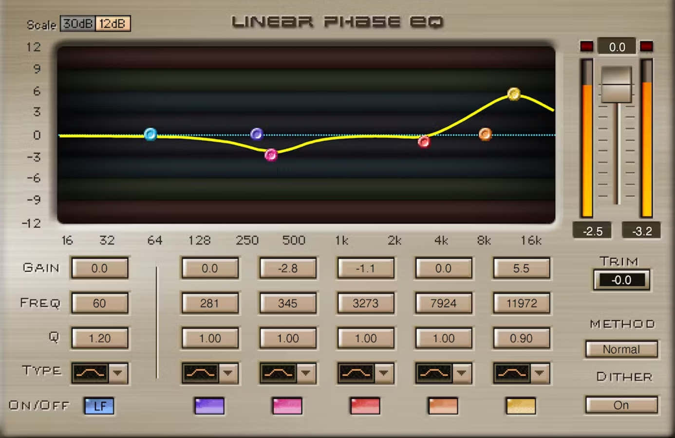 EQ a fase lineare