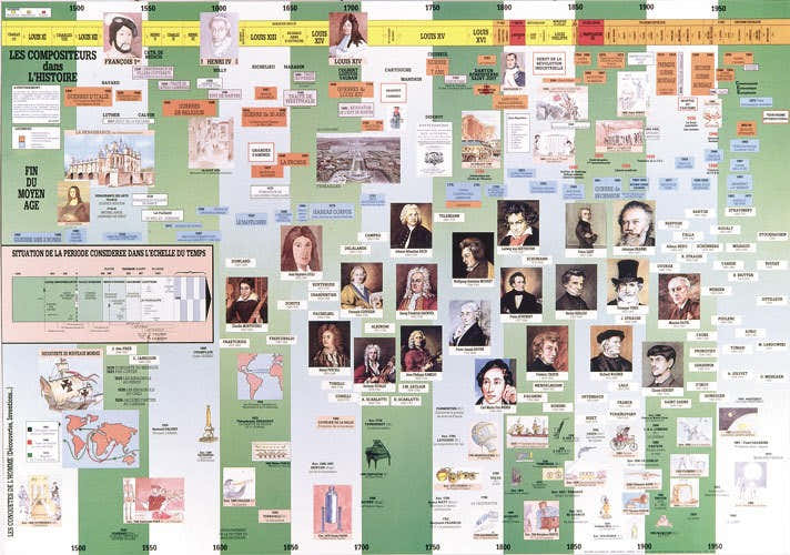 Poster I compositori nella storia