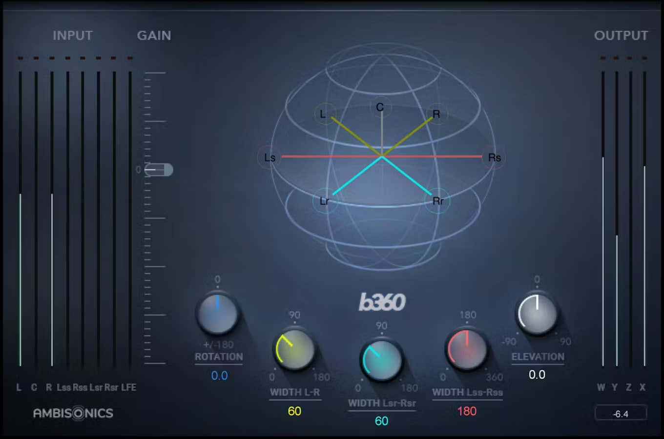 B360 Codificatore Ambisonics
