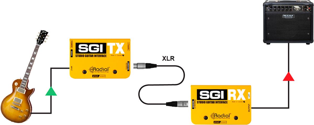 SGI RX