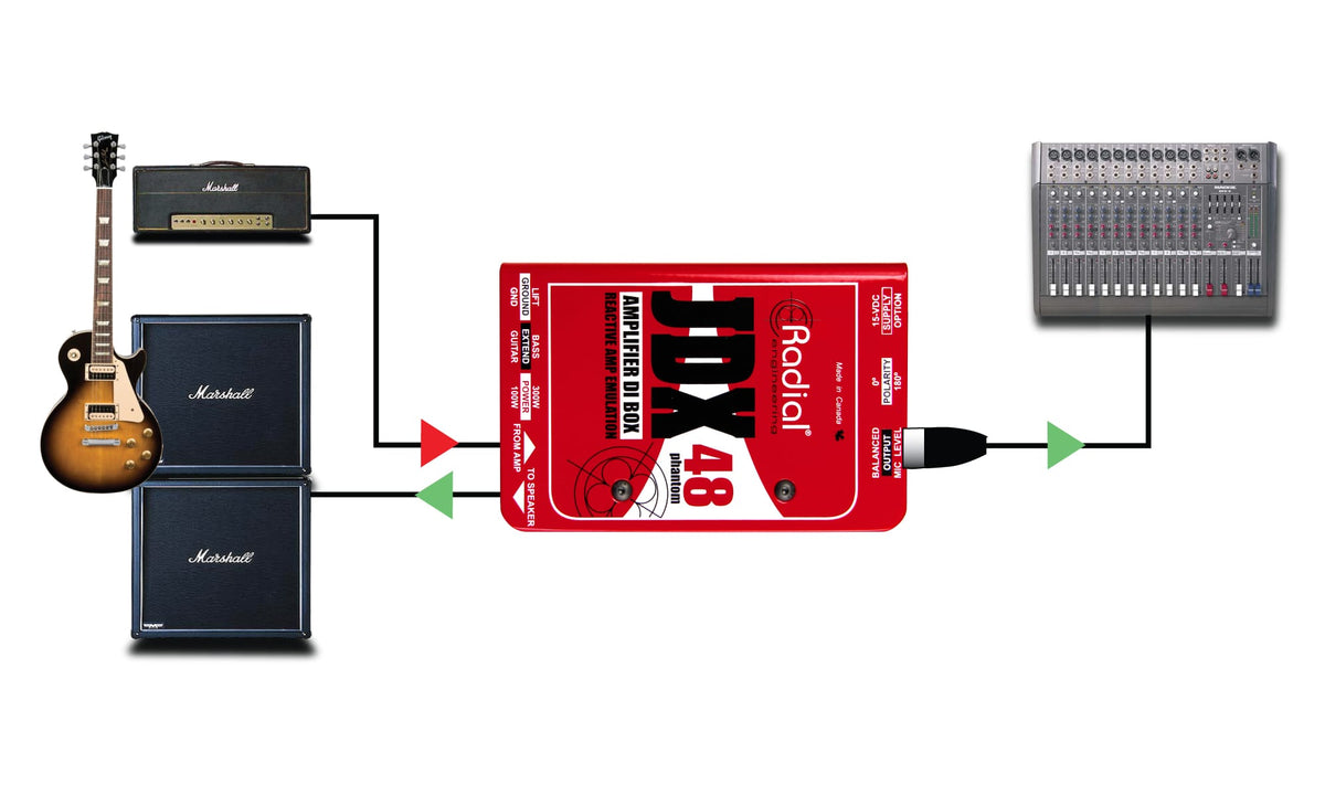 JDX REACTOR GUITAR AMP DI BOX