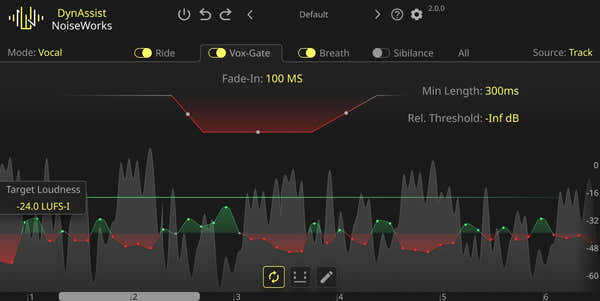 Noiseworks DynAssist