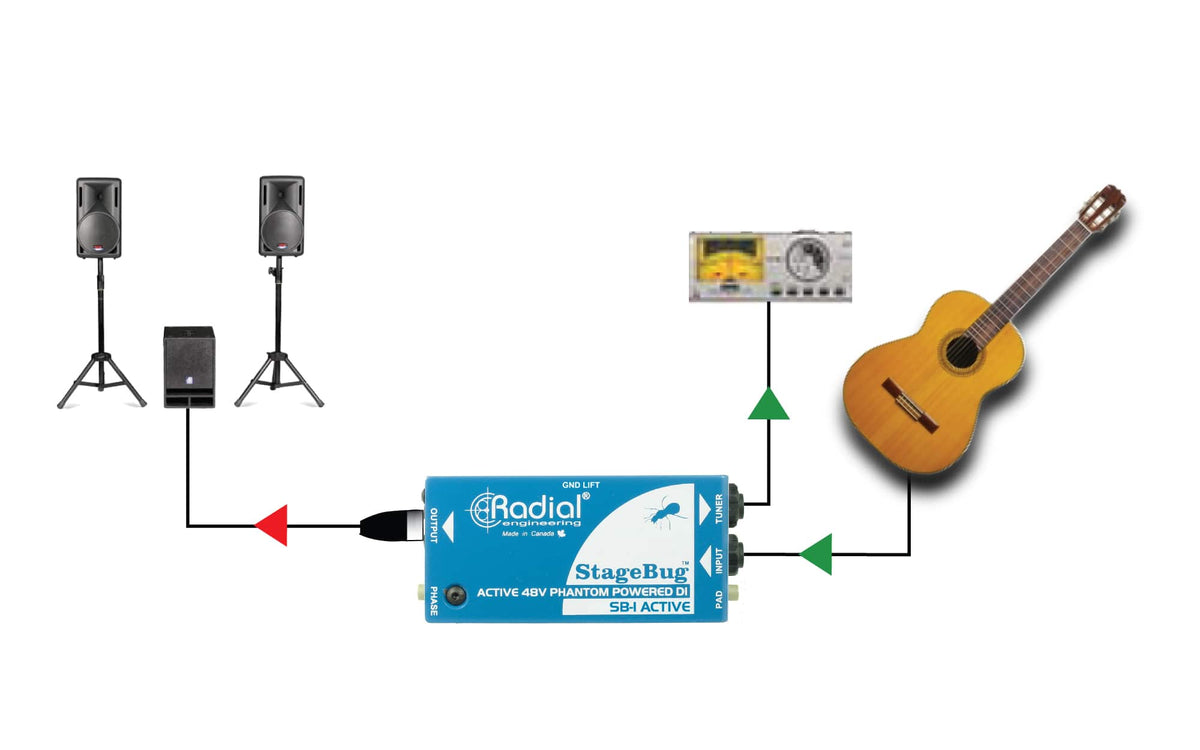 STAGEBUG-1 ACOUSTIC - DI ATTIVO
