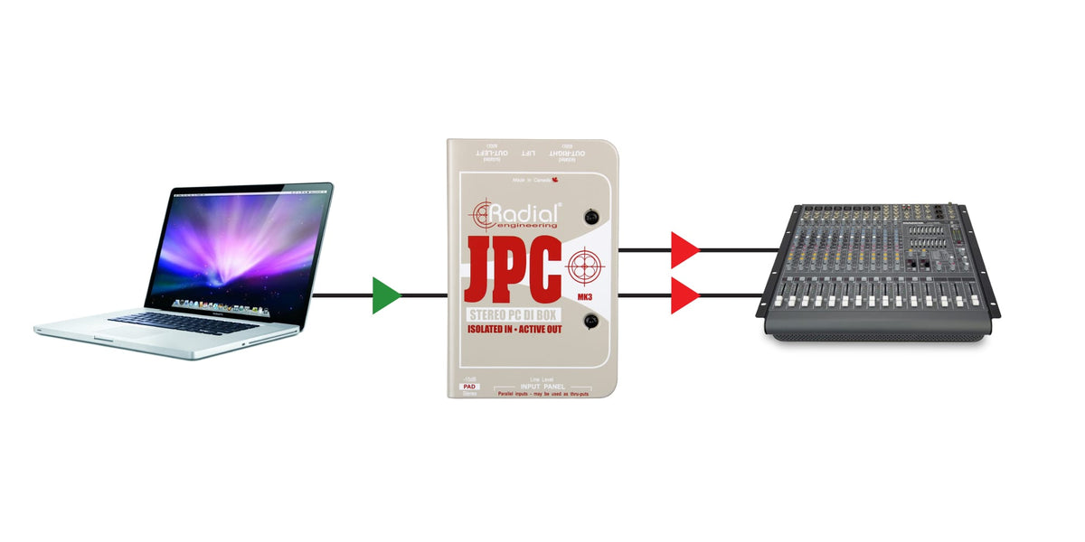 JPC DI attiva PC/schede audio