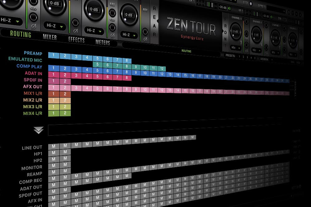 Zen Tour Synergy Core - Ricondizionato