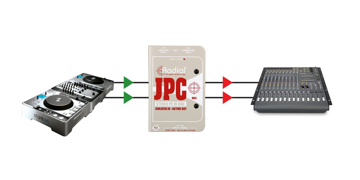 JPC DI attiva PC/schede audio
