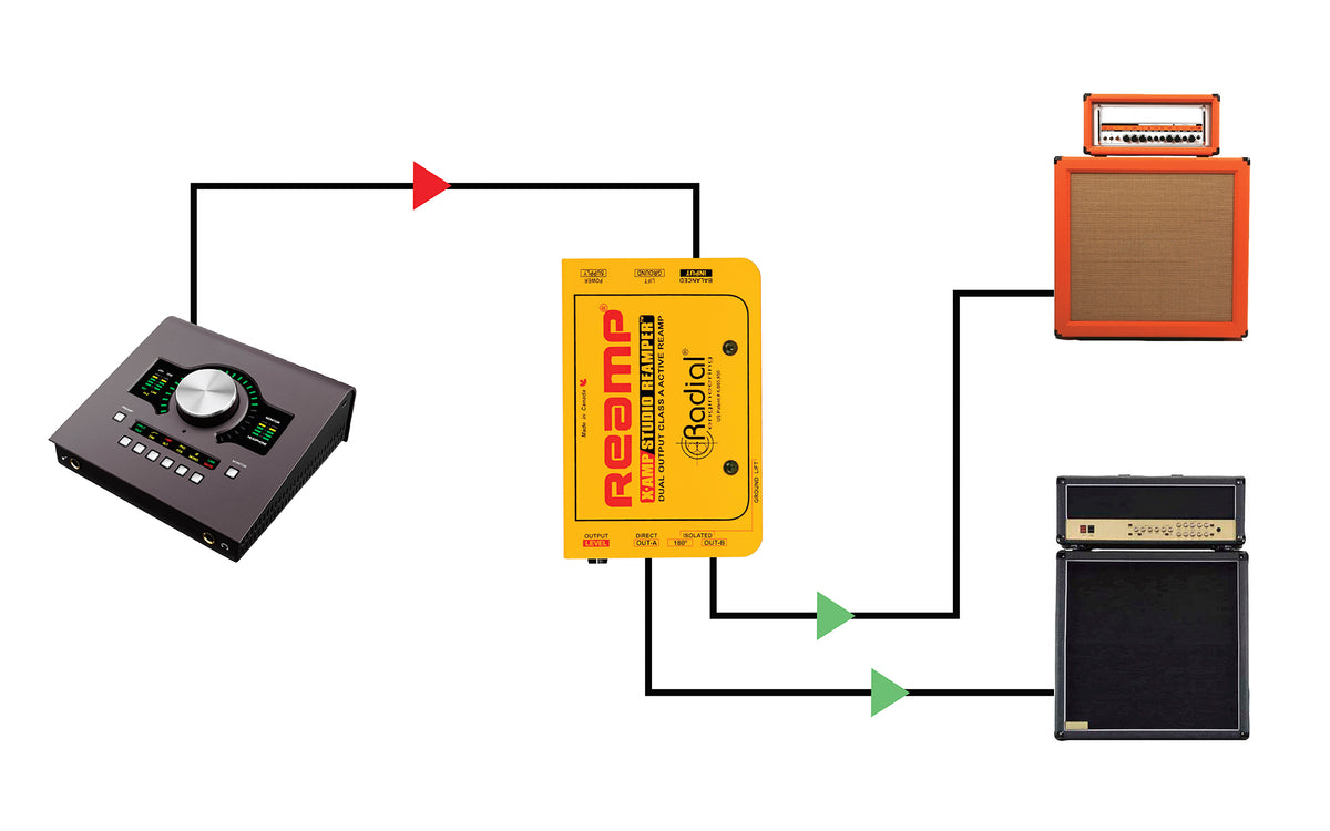 X-Amp Reamper attivo