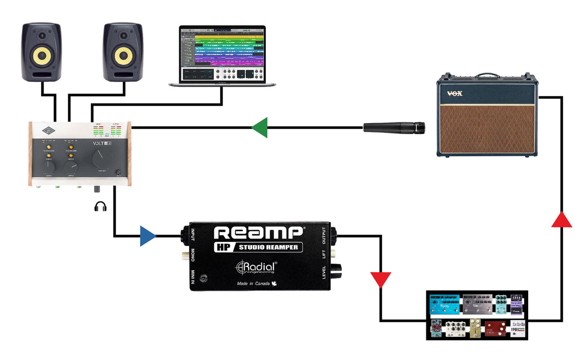REAMP-HP