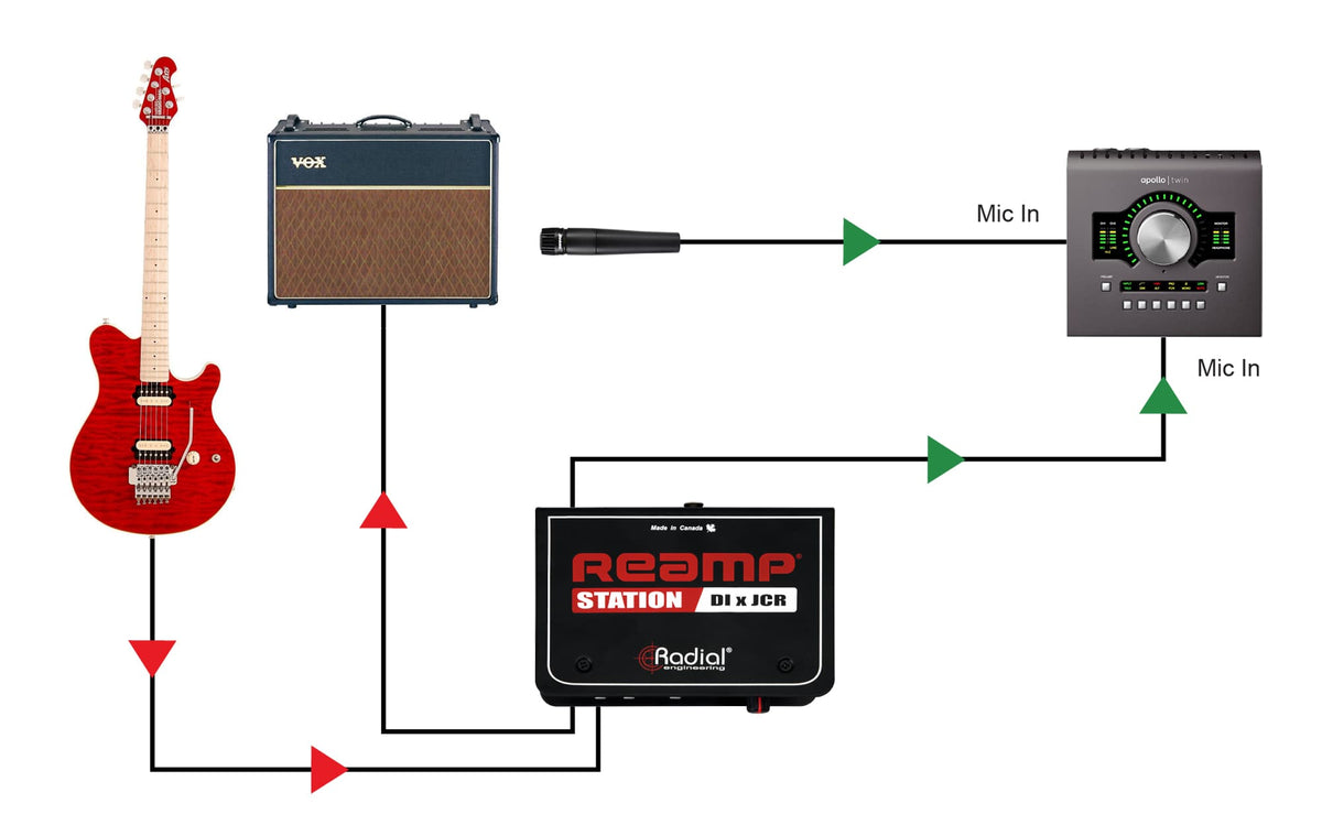 REAMP-STATION