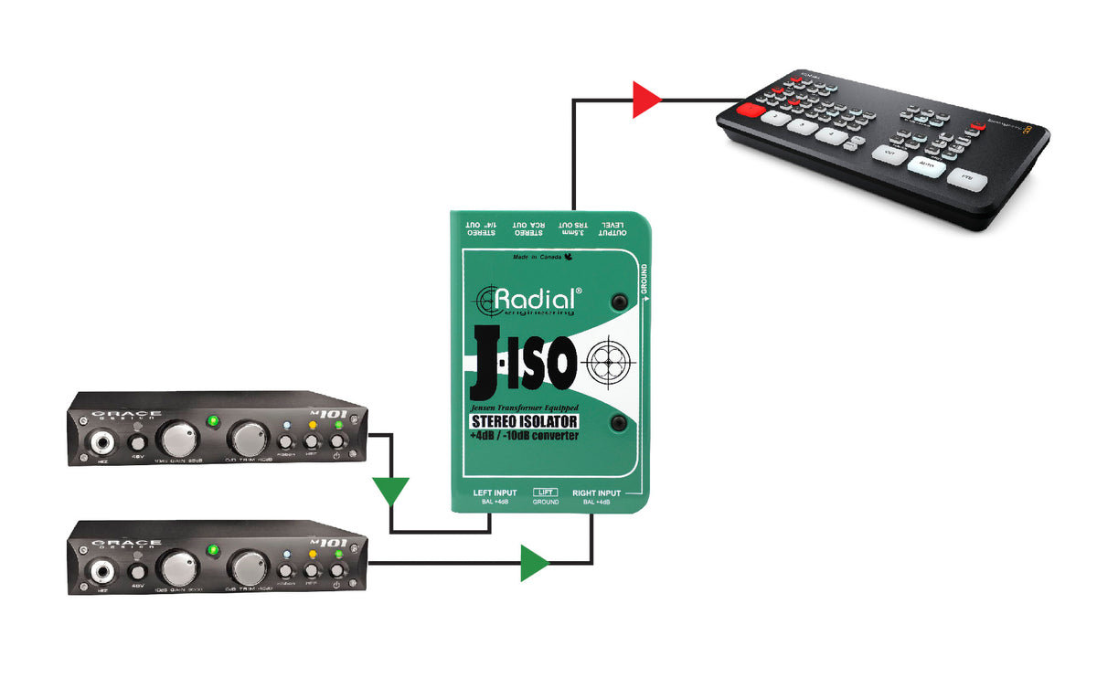 J-iso Convertitore stereo