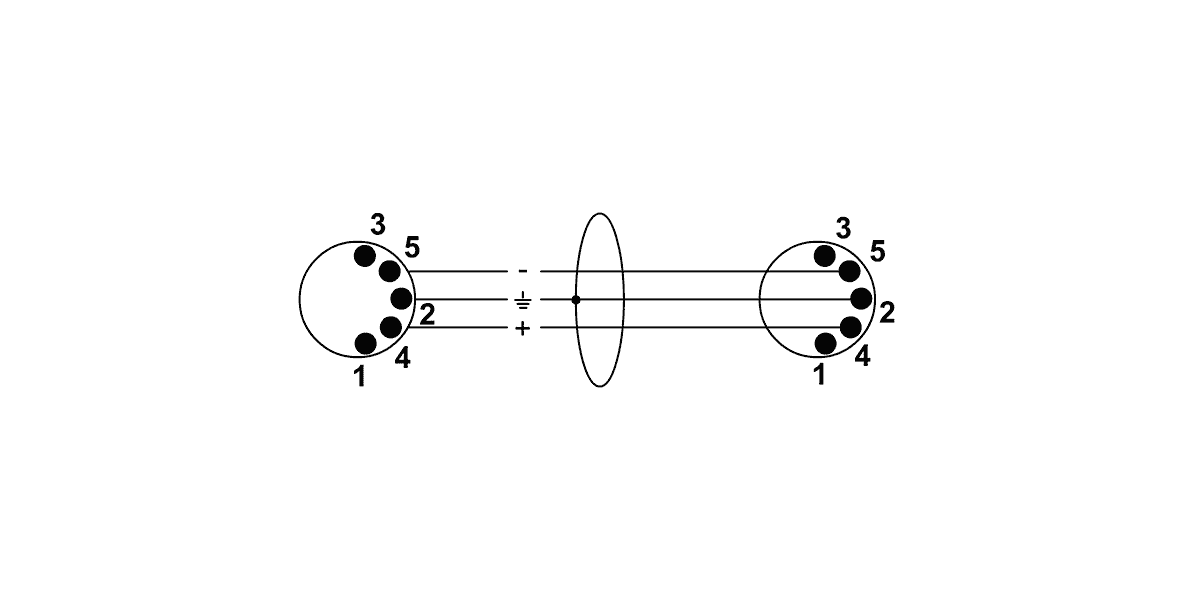 Cavo MIDI 3 M