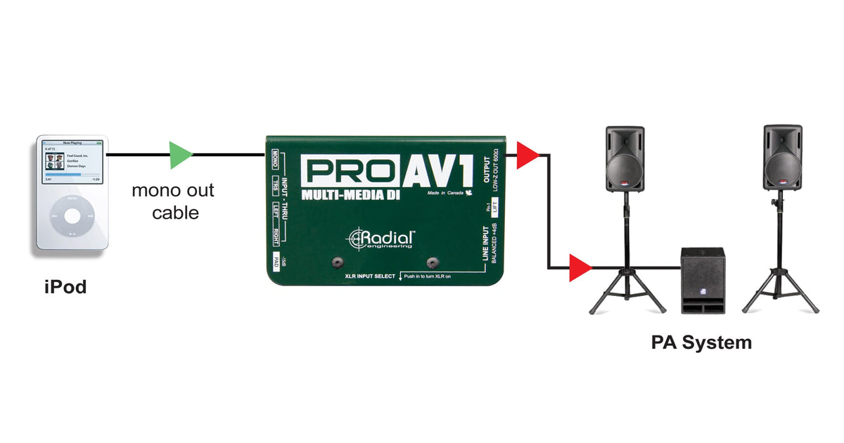 Pro AV1 DI Multimedia Passivo Mono