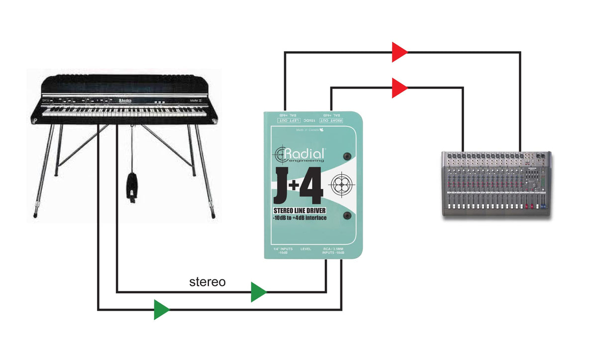 J+4 Convertitore stereo attivo