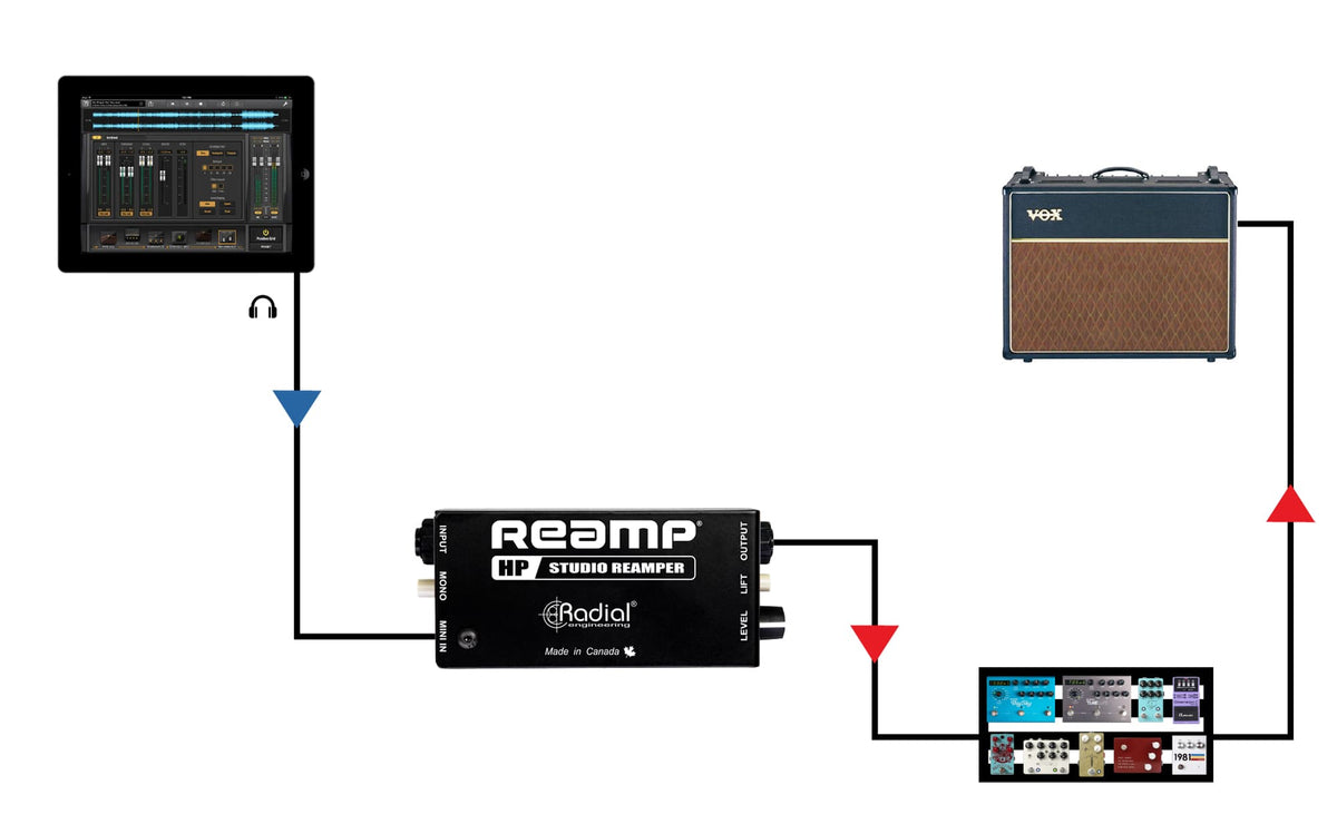 REAMP-HP