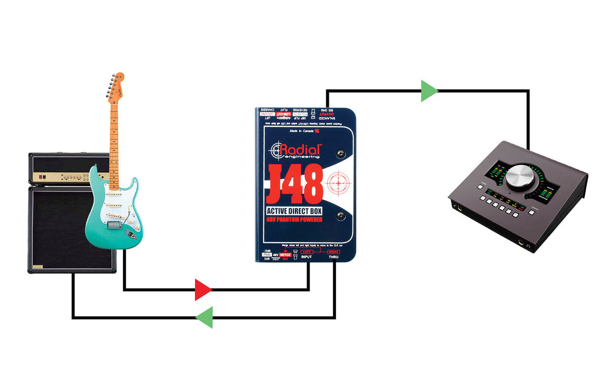 X-Amp Reamper attivo