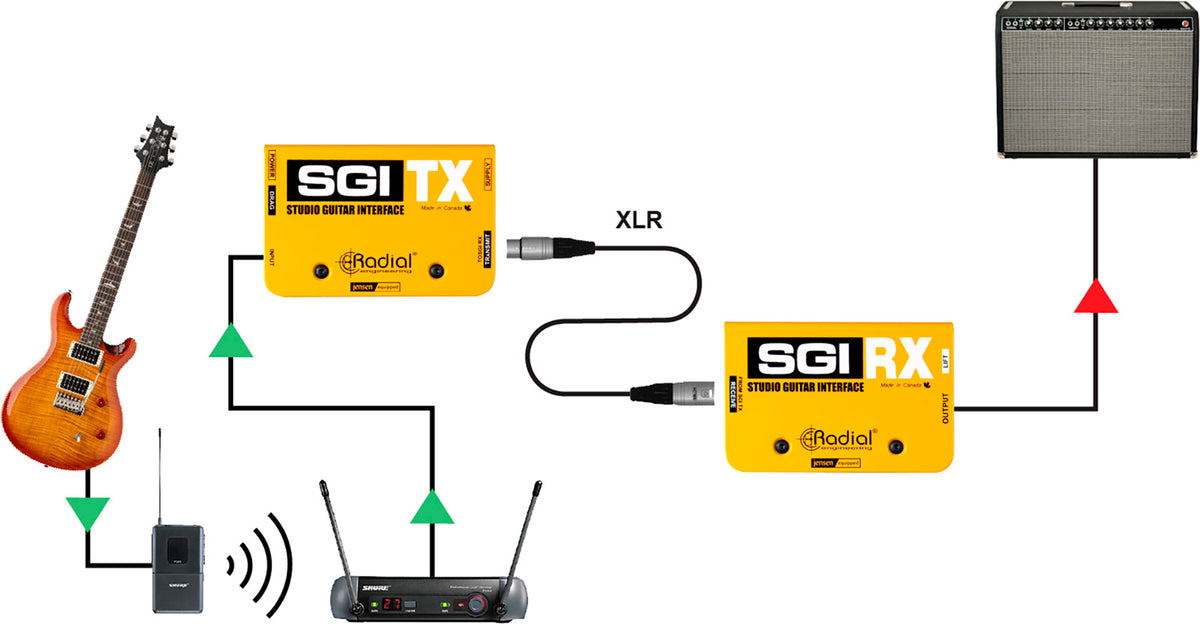 SGI GUITAR INTERFACE SYSTEM