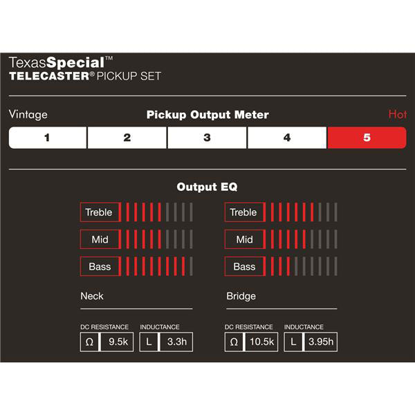 TEXAS SPECIAL TELE PICKUPS (2)