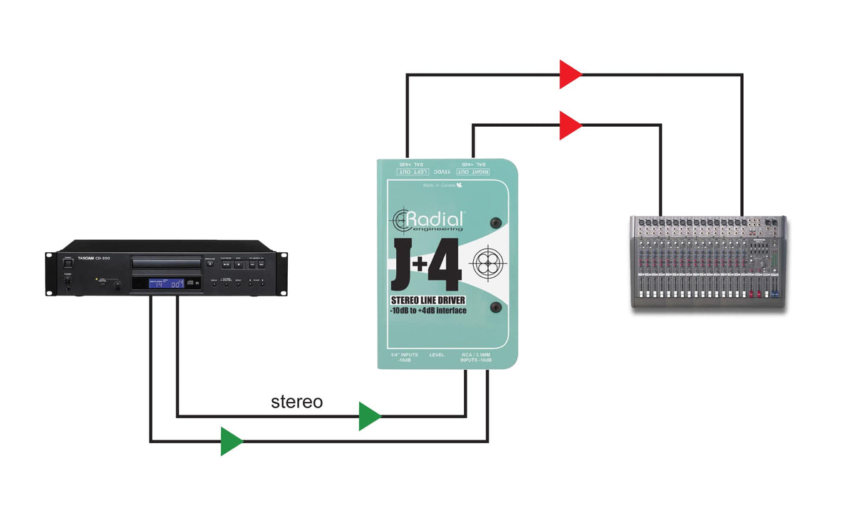 J+4 Convertitore stereo attivo