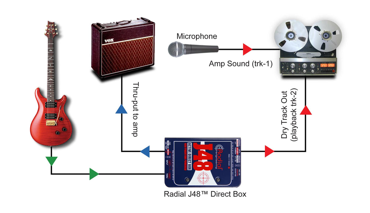 Reamp JCR Le Reamper Orangeiginal