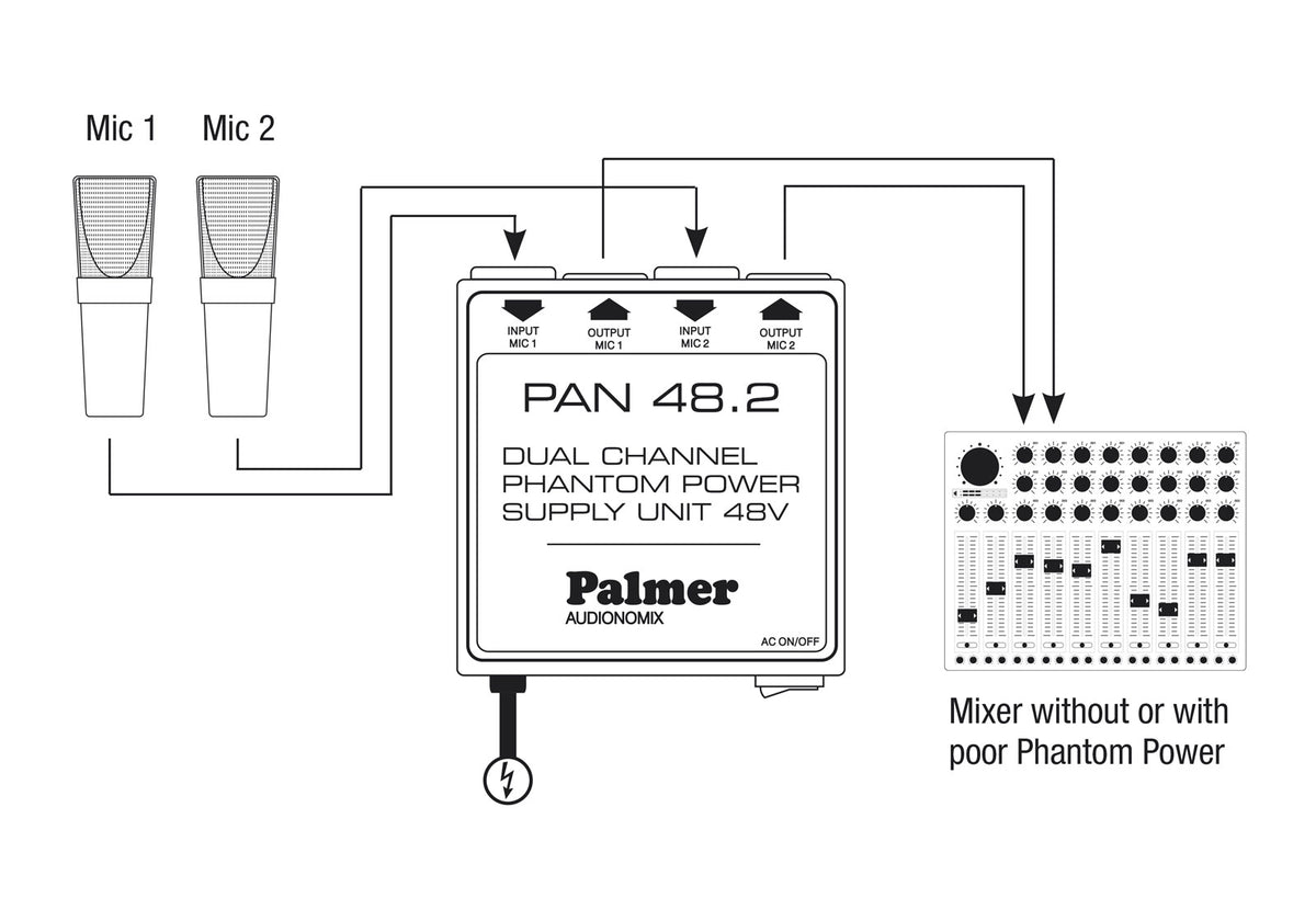 PAN48 PRO - ALIMENTATORE PHANTOM A 2 CANALI