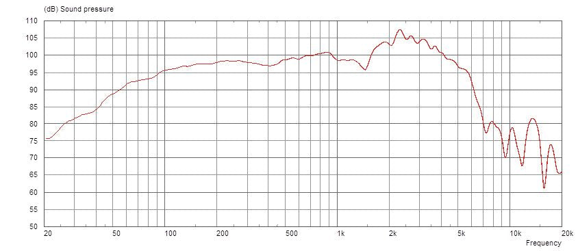Classic - Altoparlante per chitarra Raven - 31cm 50w 16 Ohms