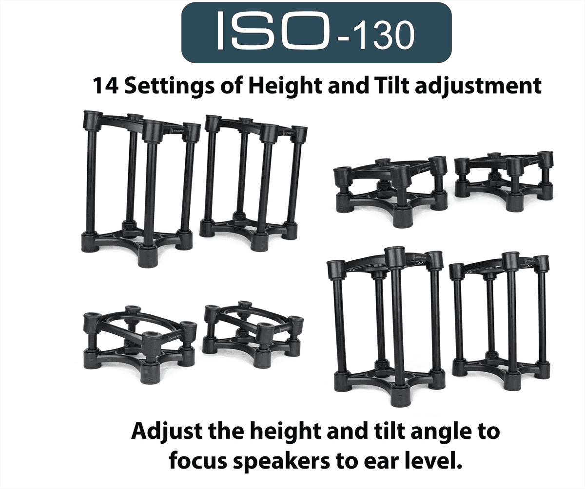 ISO-130