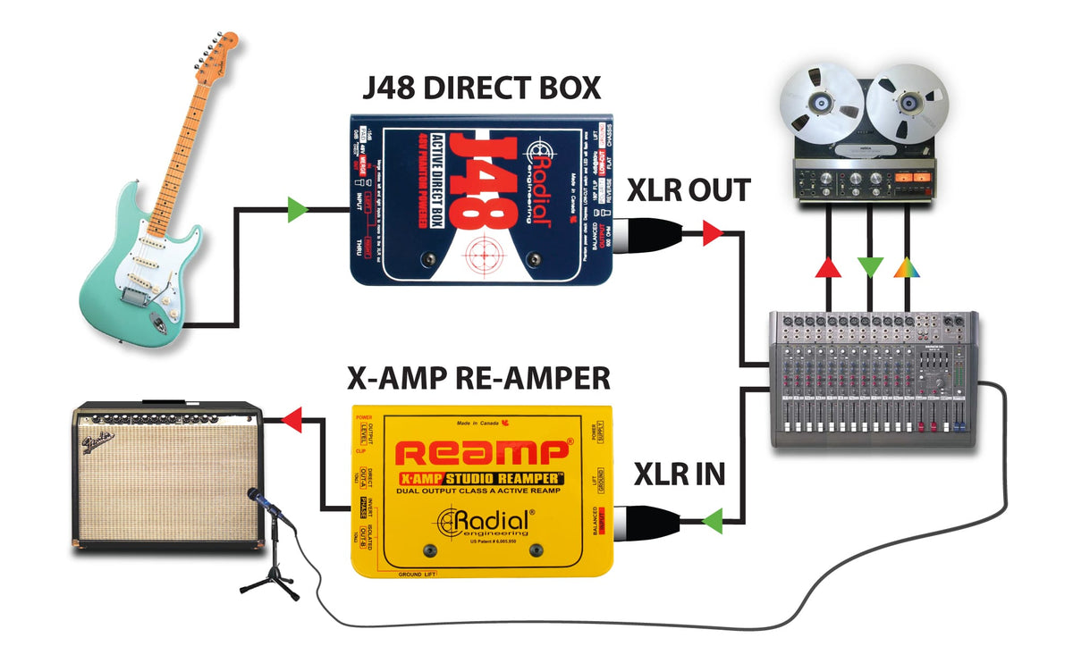 J48 DI attiva + alimentazione phantom 48V