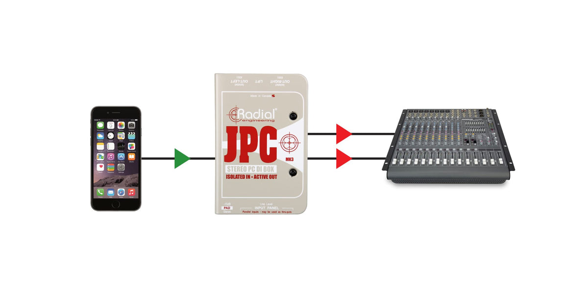JPC DI attiva PC/schede audio