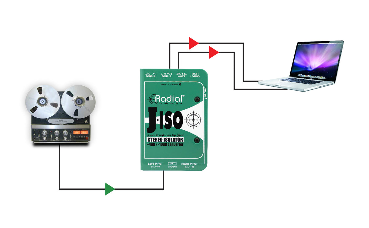 J-iso Convertitore stereo