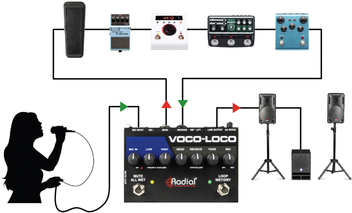 Voco-Loco Mk2