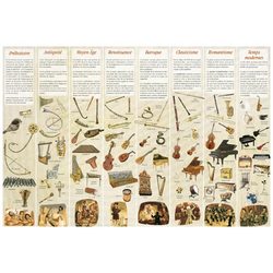 Poster - Haas Regis - Storia degli strumenti