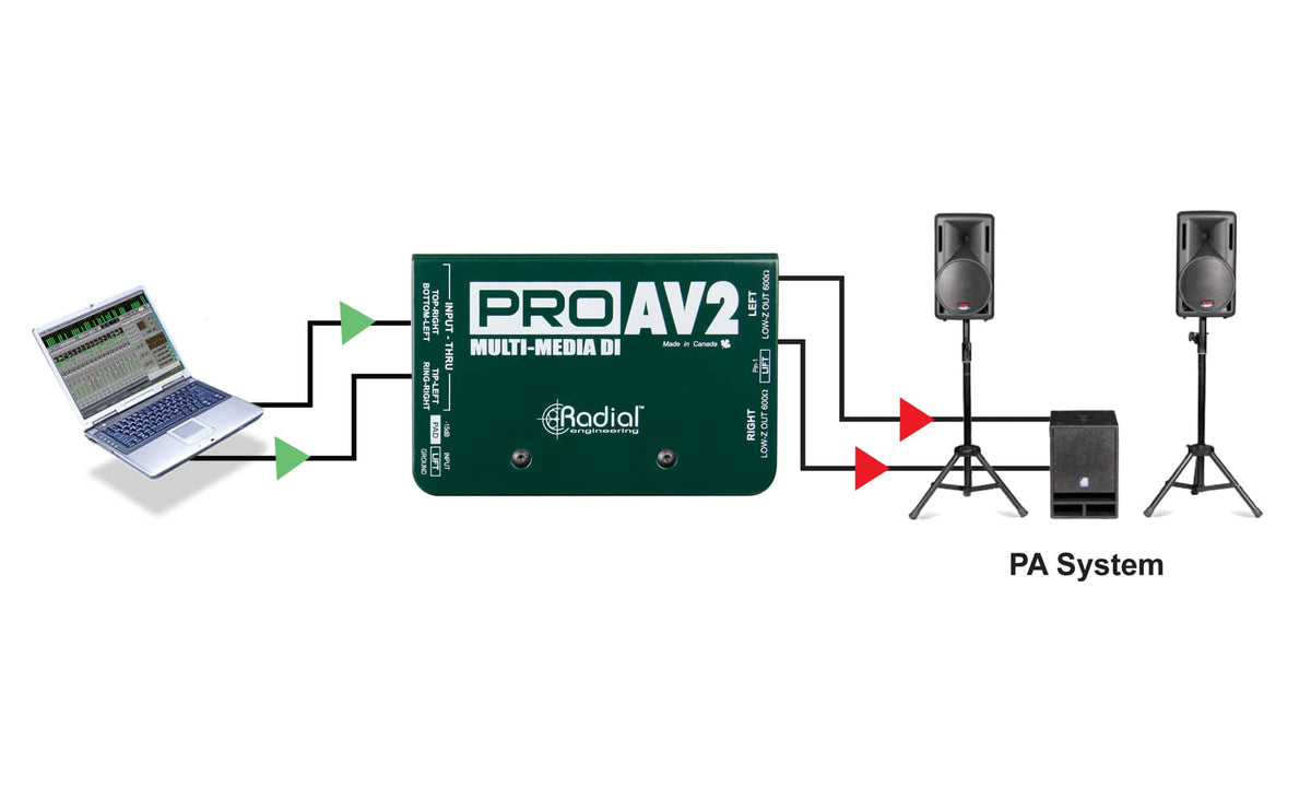 Pro AV2 DI - Stereo multimediale passivo