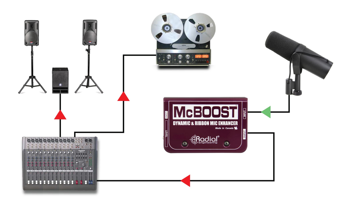 Mcboost