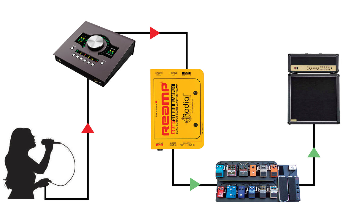 X-Amp Reamper attivo