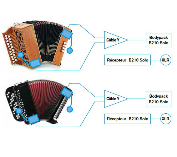 Pack UHF DSP AL21 - Ricondizionato