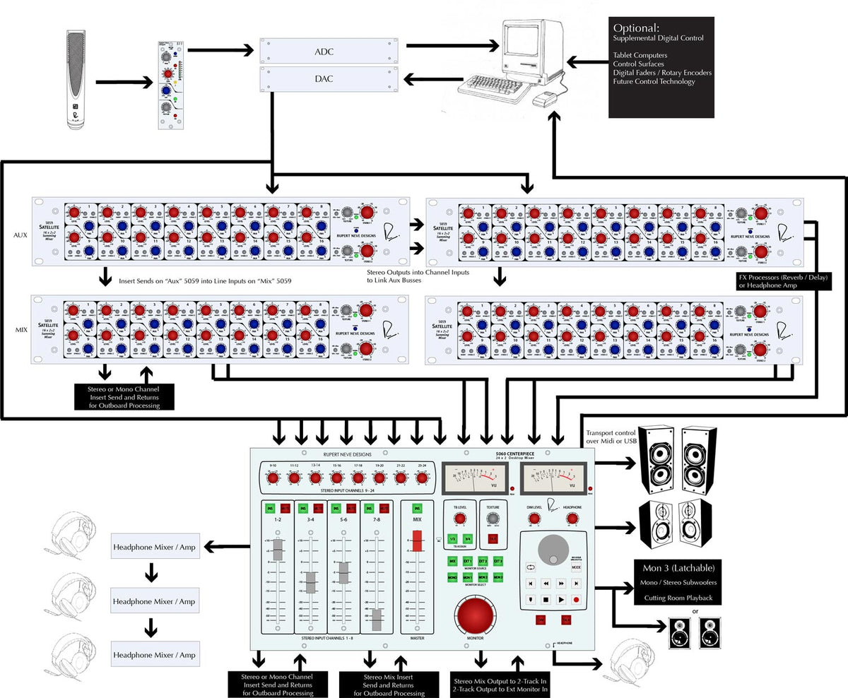 511 preamplificatore microfonico