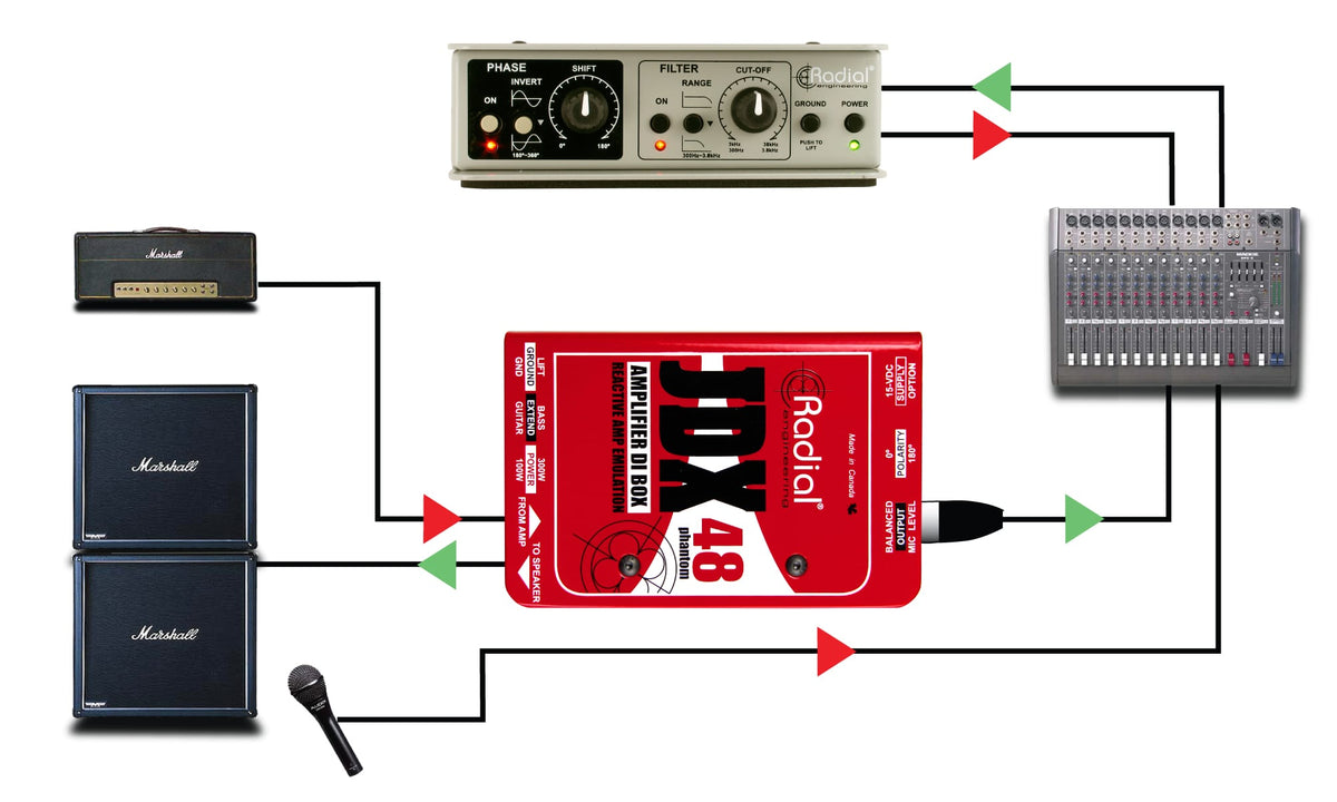 JDX REACTOR GUITAR AMP DI BOX