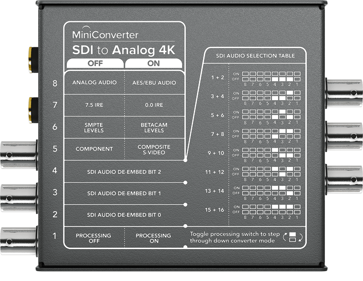 Mini Converter - SDI to Analog 4K