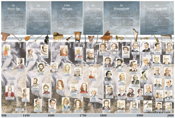 POSTER HISTOIRE DE LA MUSIQUE PLASTIFIE 90X60