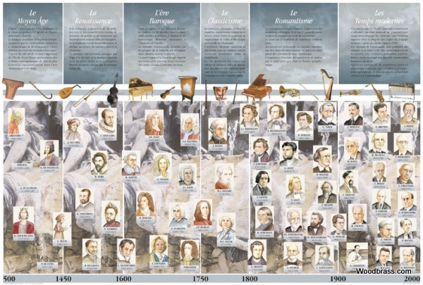 Fuzeau Poster Storia della Musica Plastificato 90X60