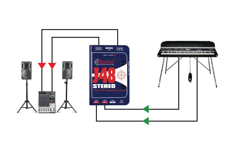 J48 DI attiva stereo