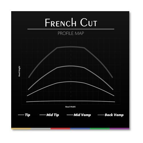 French Cut 3.75 - Sax Tenore