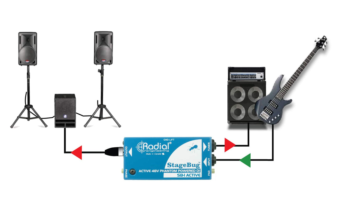 STAGEBUG-1 ACOUSTIC - DI ATTIVO