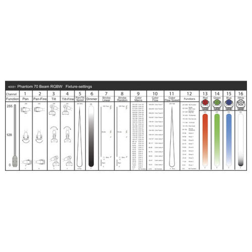 Phantom 70 fascio LED