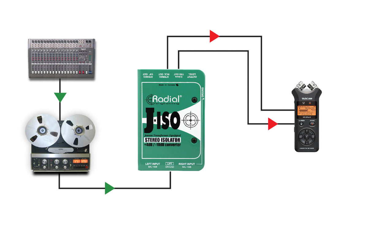 J-iso Convertitore stereo