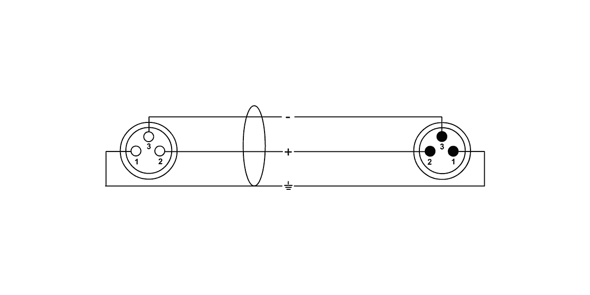 Cavo Microfono XLR 1,5 M