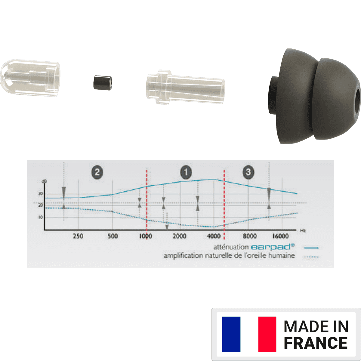 EARPAD ATTENUATING EARPLUGS