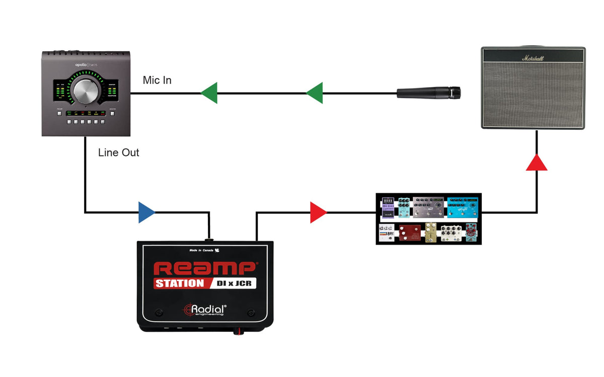 REAMP-STATION
