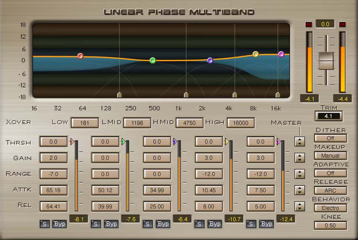 Compressore multibanda a fase lineare