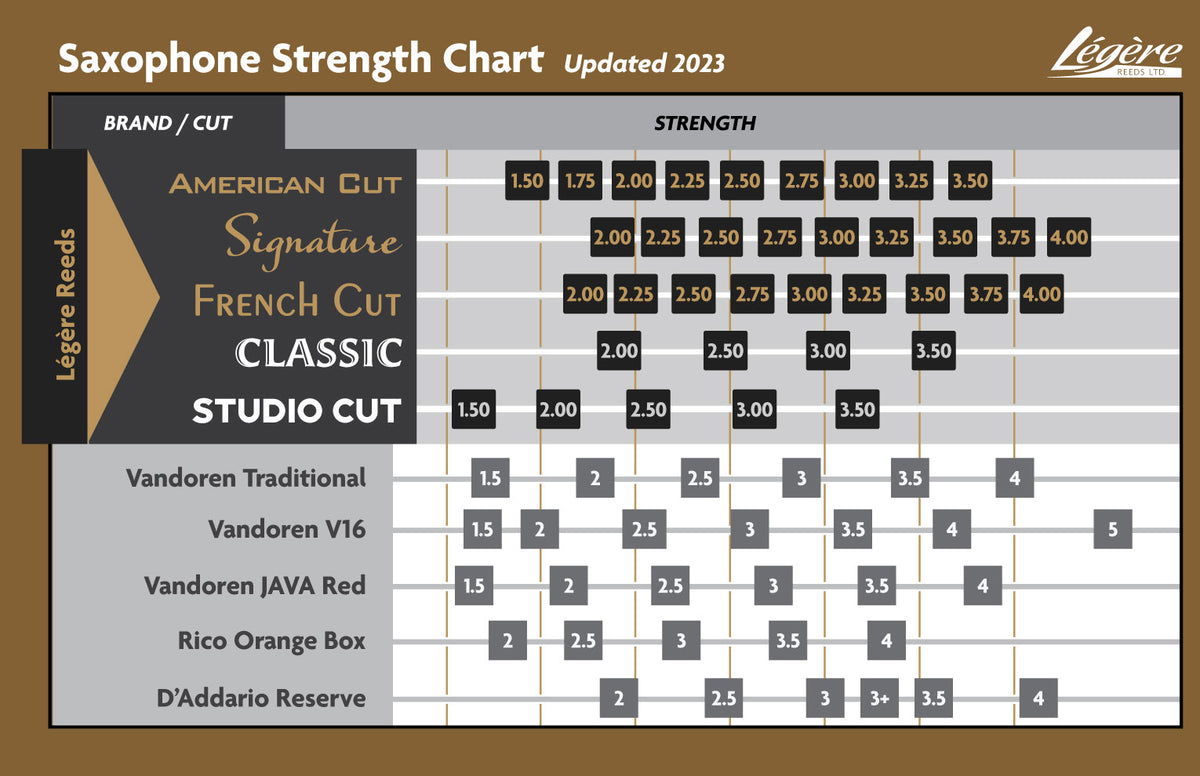 French Cut 2.25 - Sassofono Tenore